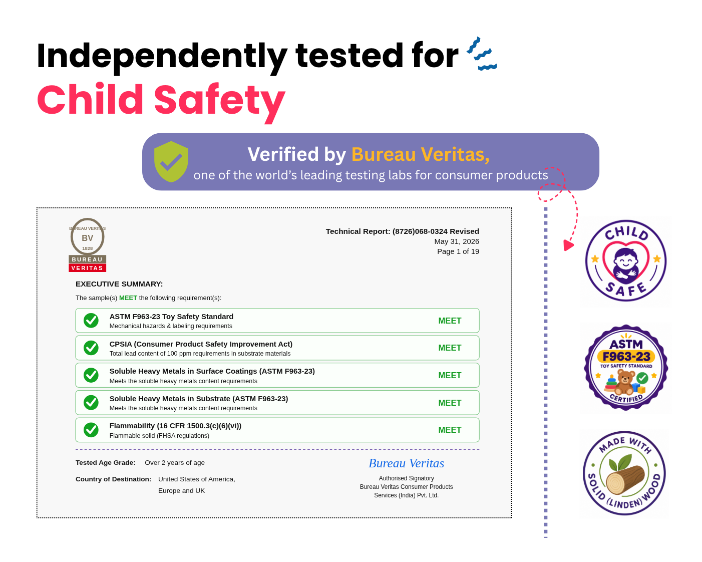Independently tested for child safety by Bureau Veritas, ASTM F963-23 certified
